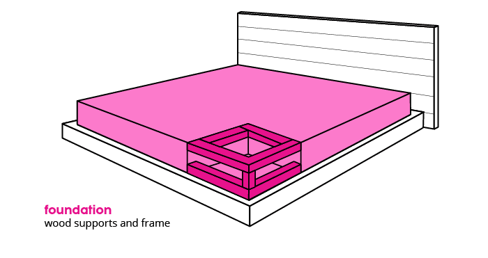 bed frame - foundation