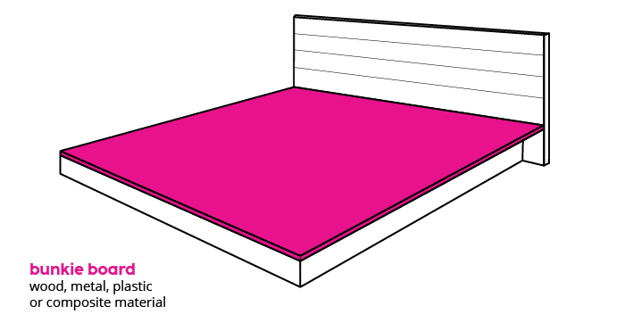 bed frame type - bunkie board