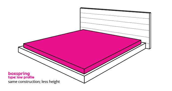 bed frames - low profile box spring
