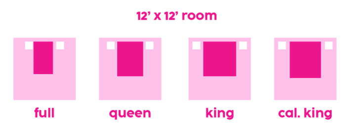 room size